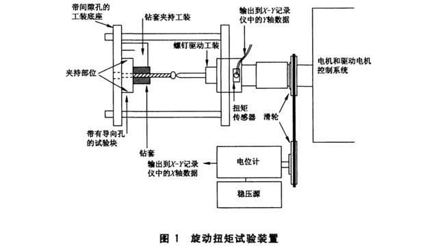 湖北GB/T标准镁合金接骨螺钉力学性能检测服务机构,镁合金接骨螺钉力学性能检测服务