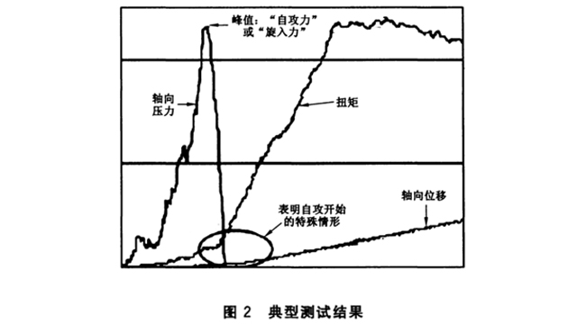 广东精密镁合金接骨螺钉力学性能检测服务,镁合金接骨螺钉力学性能检测服务