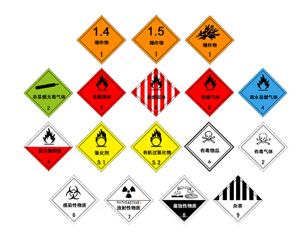 危險品有哪些類別？-威海報關(guān)