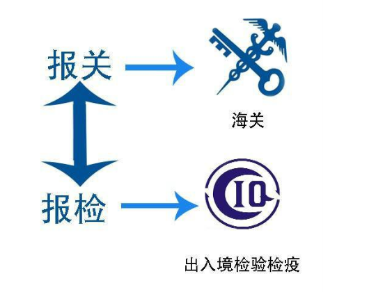 如何進行報檢與報關？-威海報關