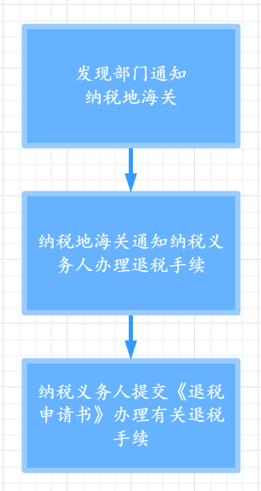 海關(guān)進(jìn)出口貨物的退稅-威海報(bào)關(guān)