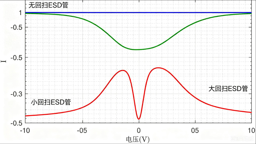ESD保護二極管國際與國內技術對標分析