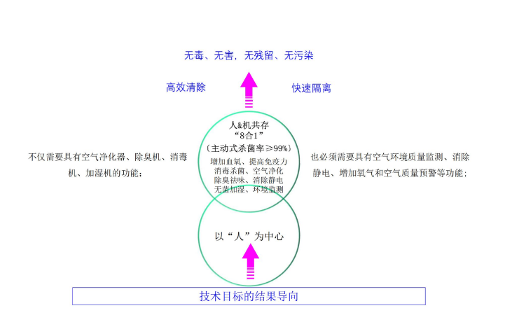 深圳消毒凈化機(jī)如何選擇 源頭工廠 深圳全智能機(jī)器人科技供應(yīng)