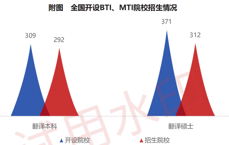 翻譯人才培養(yǎng)與細(xì)分領(lǐng)域結(jié)合緊密度提升_瑞科翻譯