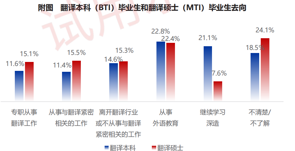 翻譯專業(yè)畢業(yè)生就業(yè)趨勢向好 工作滿意度穩(wěn)中有升_瑞科翻譯
