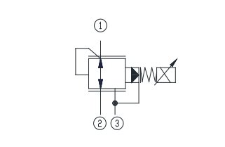 SPP3-10-IP