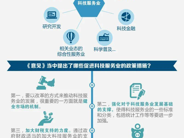 文山市科技型中小企業(yè)政策服務代理商