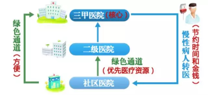 文山高新技术企业政策服务销售方法