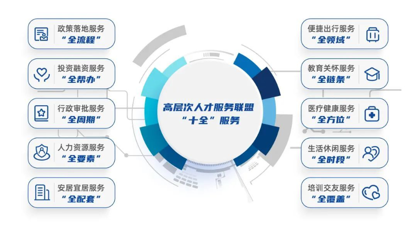 文山本地政策服務(wù)包括什么,政策服務(wù)