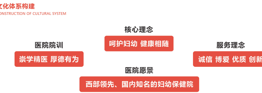 四川专科医院文化体系顶层策划多少钱,文化体系顶层策划