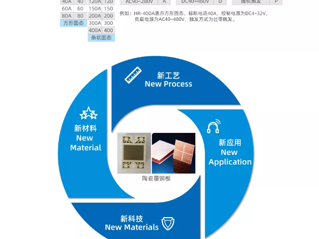 中國固態(tài)繼電器服務(wù)好,固態(tài)繼電器