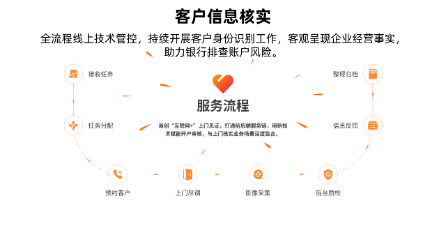北京贷后客户信息