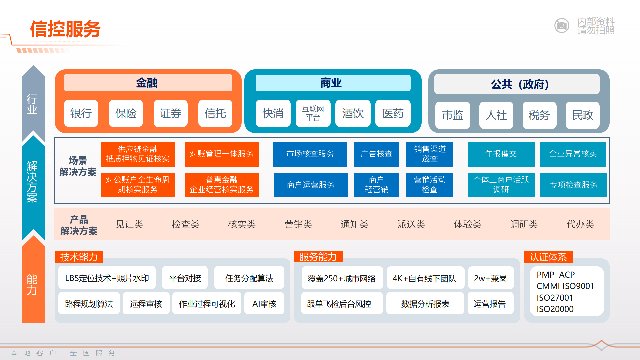 天津对公开户客户信息采集