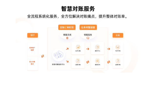 湖南股份制银行客户信息资料采集