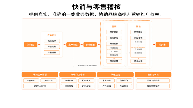 天津对公开户客户信息采集,客户信息