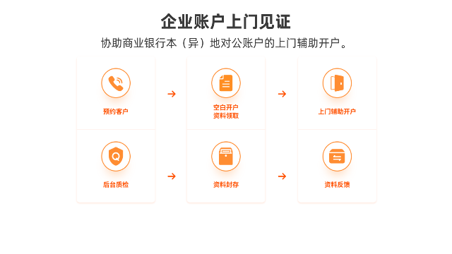 湖南股份制银行客户信息资料采集,客户信息
