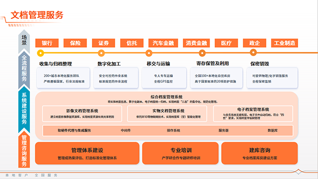 山东银行档案咨询服务,档案