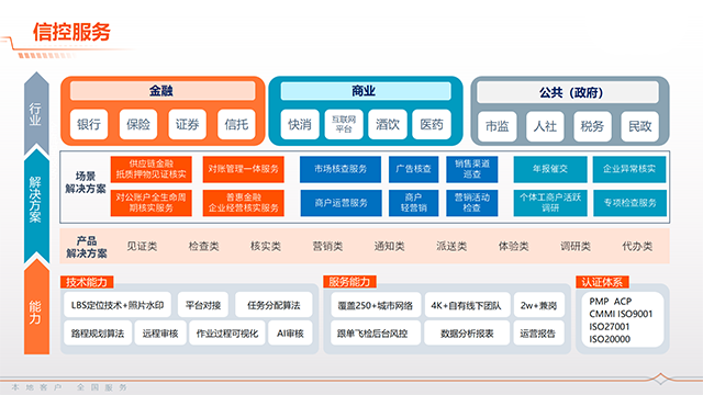 河北贷后客户信息异地采集,客户信息