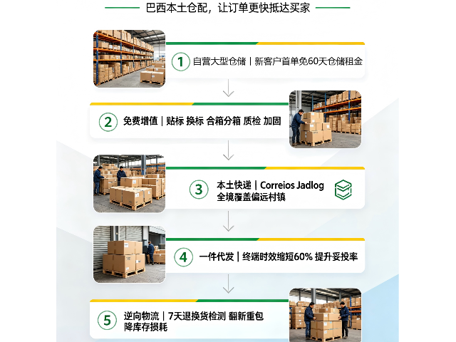 惠州自贸自营海外仓价位,自营海外仓