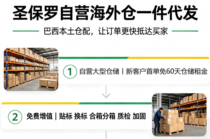 东莞一件代发巴西DDP专线是什么,巴西专线