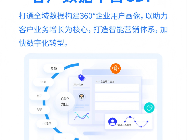 厦门工厂AI获客联系方式