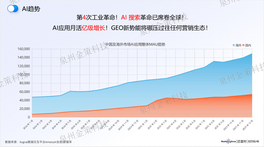 晋江怎样GEO哪个好,GEO