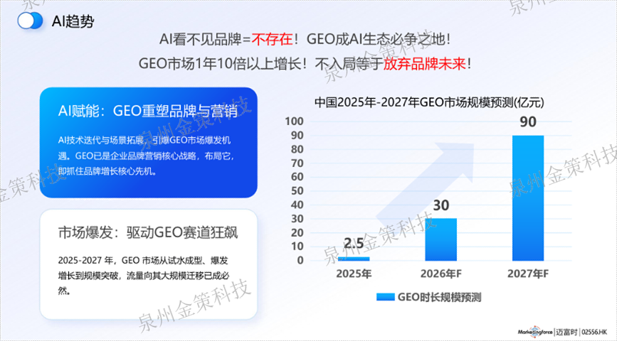 晋江本地GEO大概价格多少