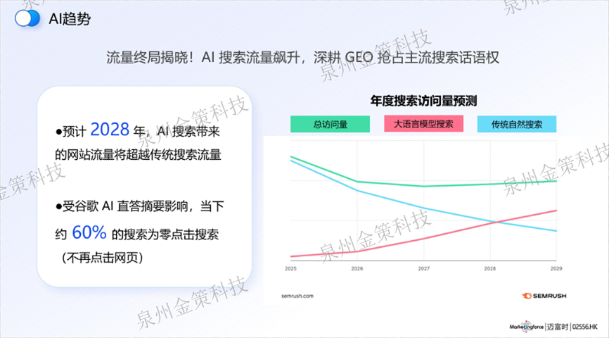 安溪提供GEO要求,GEO
