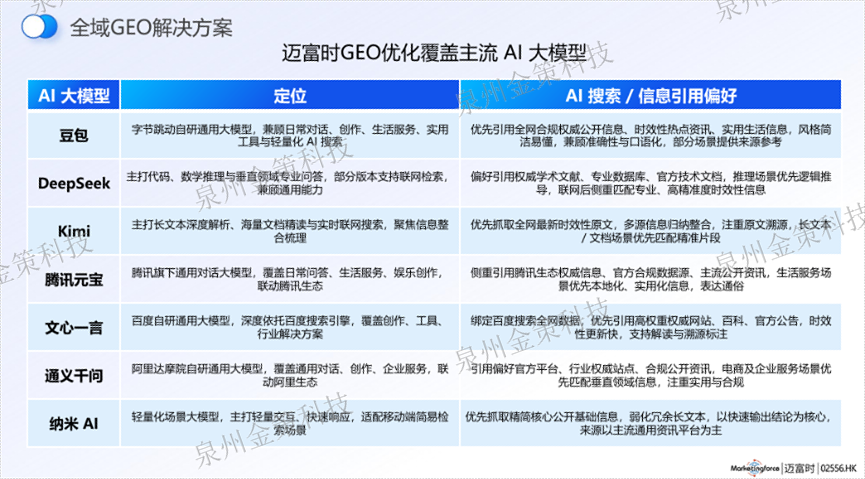 德化如何GEO售价