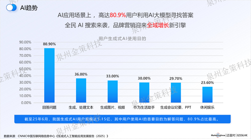 晋江怎样GEO哪个好