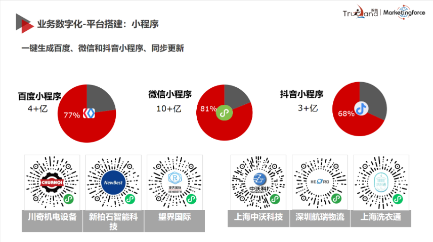 赤峰網(wǎng)絡營銷網(wǎng)絡廣告數(shù)字營銷收購價格 真誠推薦 赤峰臻島網(wǎng)絡科技供應