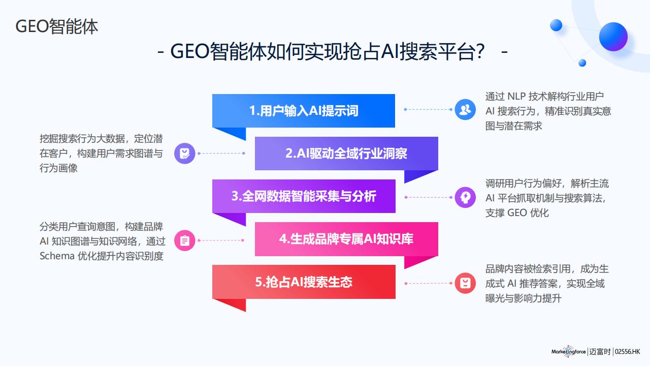 GEO介绍
