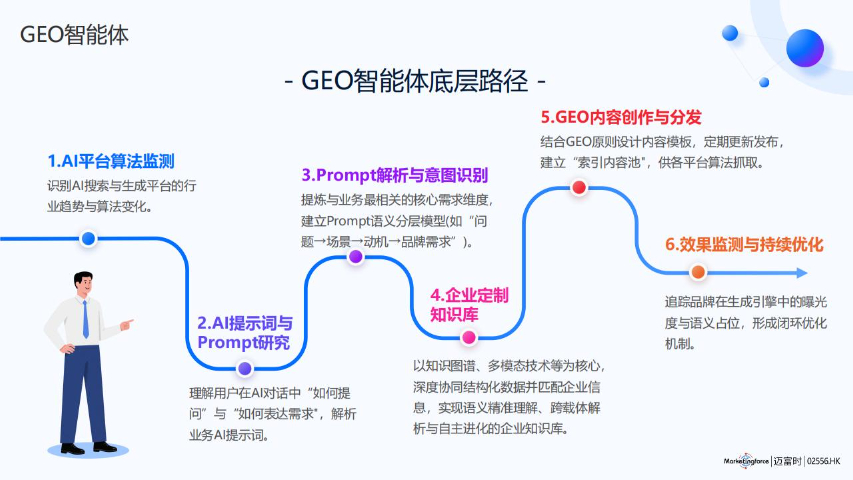 湖北什么是生成式引擎