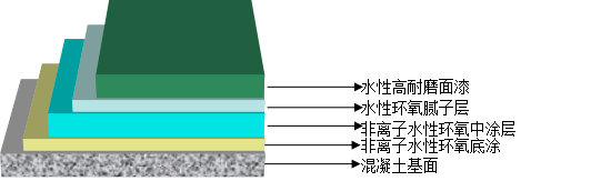 百年成諾地坪漆生產(chǎn)廠家，水性地坪