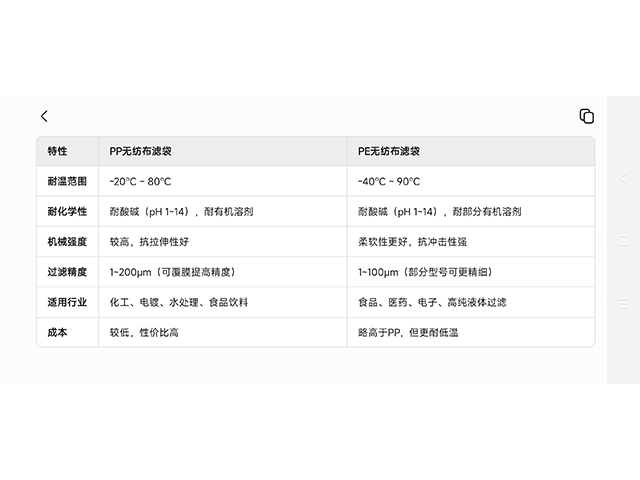 福建不銹鋼濾袋供應(yīng)廠家,濾袋