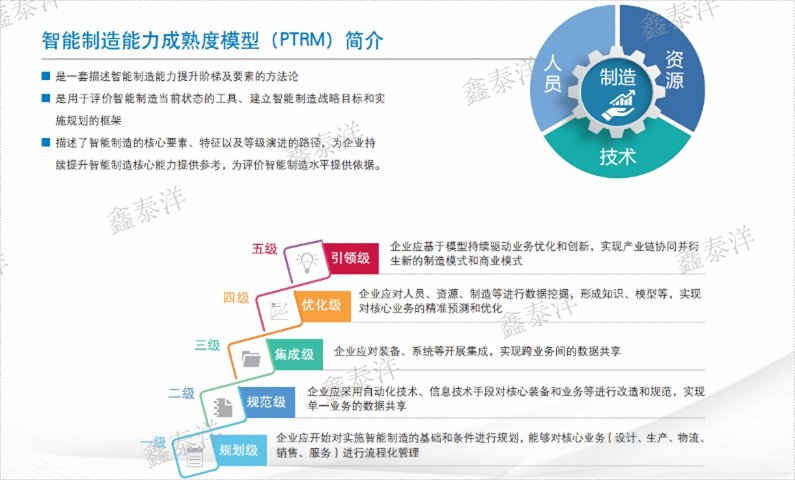 西安外資企業(yè)CMMM認(rèn)證公司