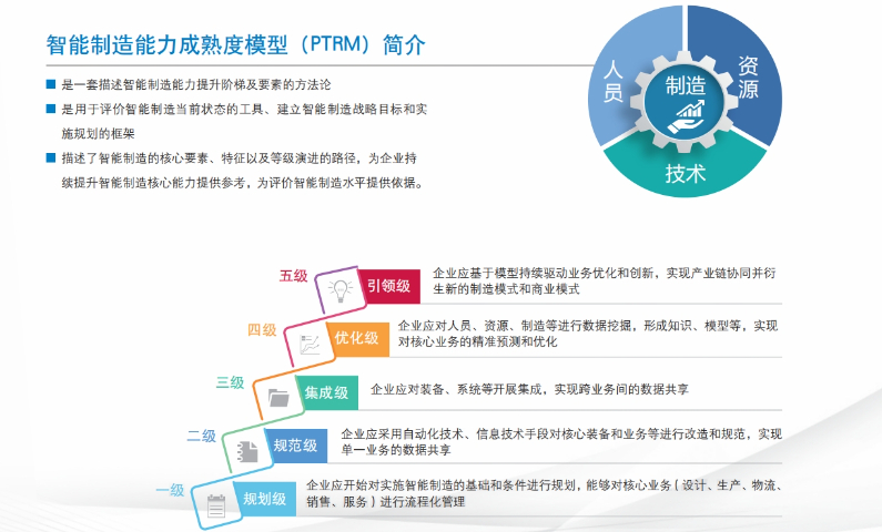 大型企業(yè)智能制造能力成熟度評(píng)估認(rèn)證證書 北京鑫泰洋信息技術(shù)供應(yīng)