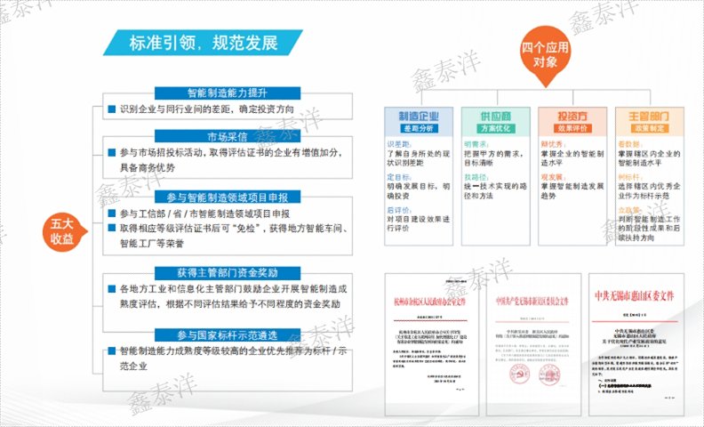 國內(nèi)CMMM智能制造認(rèn)證機構(gòu)