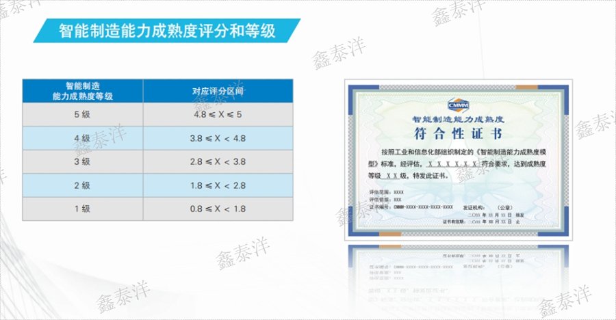 小微企業(yè)智能制造能力成熟度評(píng)估認(rèn)證代辦
