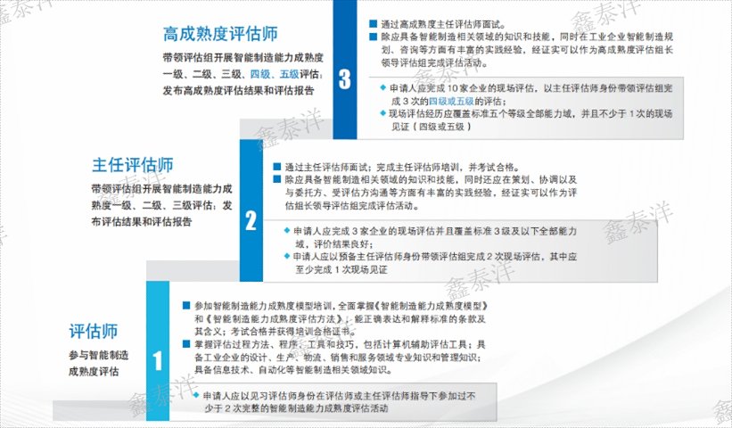 大型企業(yè)CMMM認(rèn)證代辦