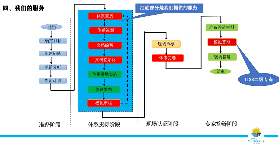 西安數(shù)據(jù)中心認(rèn)證哪家好 北京鑫泰洋信息技術(shù)供應(yīng)