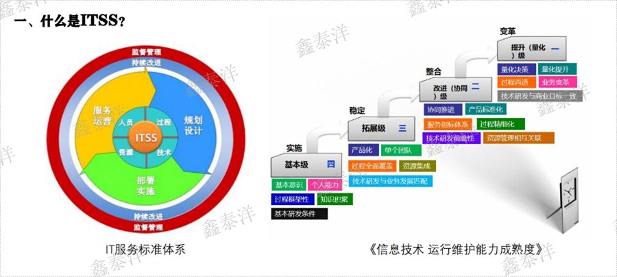 國(guó)內(nèi)專業(yè)ITSS認(rèn)證周期短推薦,ITSS信息技術(shù)運(yùn)維服務(wù)