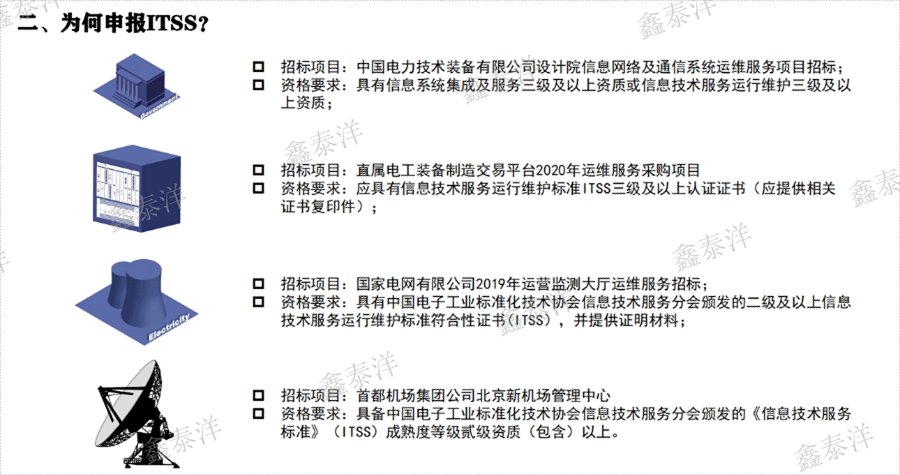 成都ITSS認(rèn)證哪家好