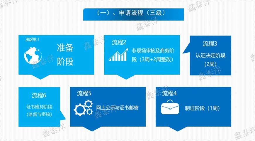 制造業(yè)CCRC安全認(rèn)證代理,CCRC安全認(rèn)證