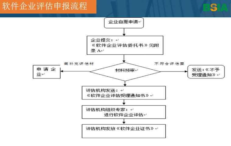 四川小微企業(yè)雙軟評估公司 真誠推薦 北京鑫泰洋信息技術(shù)供應(yīng)