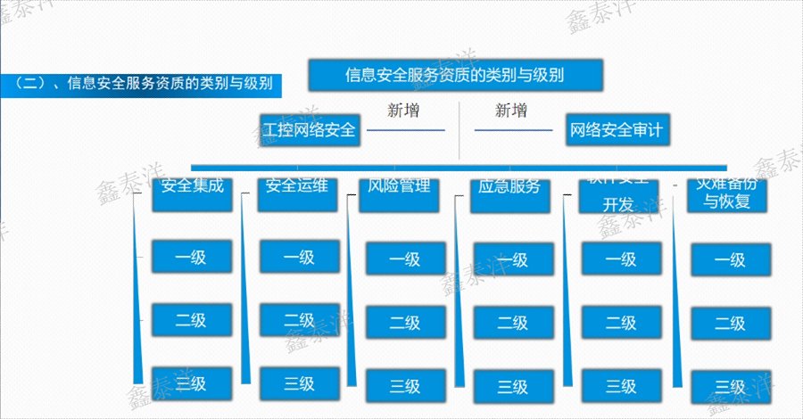 企業(yè)信息安全服務(wù)資質(zhì)認證咨詢,CCRC安全認證
