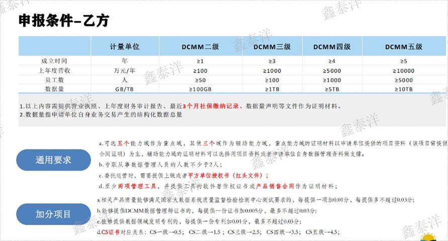 西安小微企業(yè)DCMM數(shù)據(jù)管理認(rèn)證流程,DCMM數(shù)據(jù)管理認(rèn)證