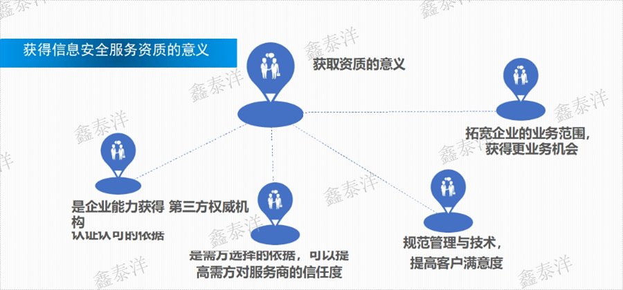成都信息安全服務(wù)資質(zhì)認(rèn)證哪家好,CCRC安全認(rèn)證