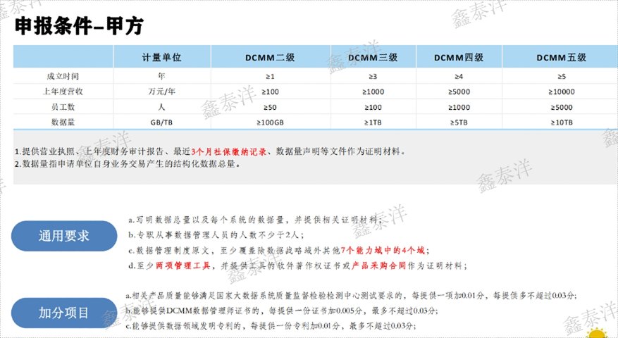 北京大型企業(yè)DCMM數(shù)據(jù)管理認(rèn)證
