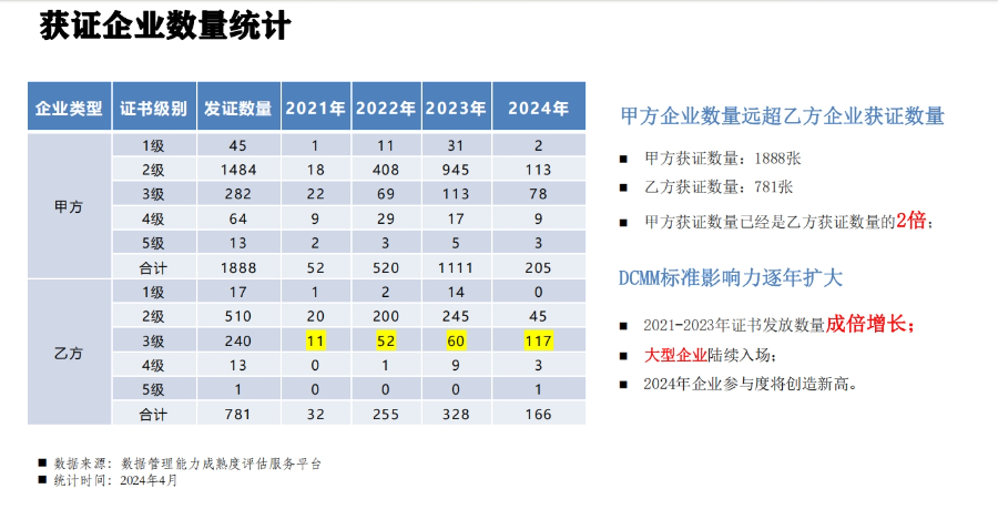 成都上市企業(yè)DCMM數(shù)據(jù)管理認(rèn)證公司 北京鑫泰洋信息技術(shù)供應(yīng)